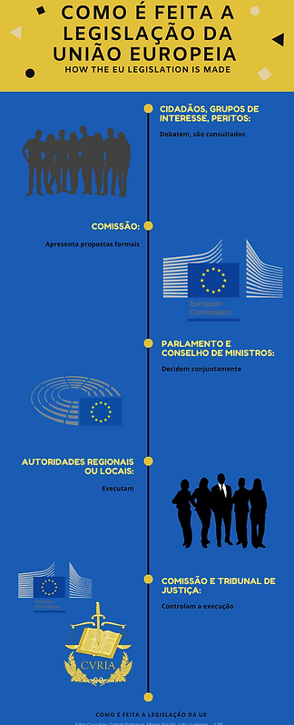 Como_é_feita_a_legislação_miriam,_sof