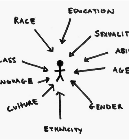 Інтерсекційність.png