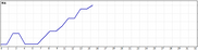 2026年1月7日(水)16:14~18:46