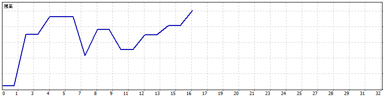 2026年3月26日（木）