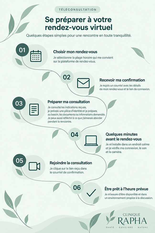 Guide pour se préparer à une consultation virtuelle à la Clinique Rapha