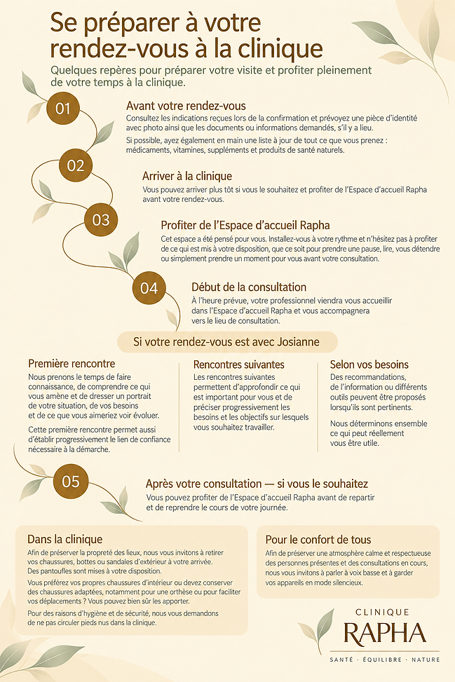 Guide pour se préparer à une consultation à la Clinique Rapha