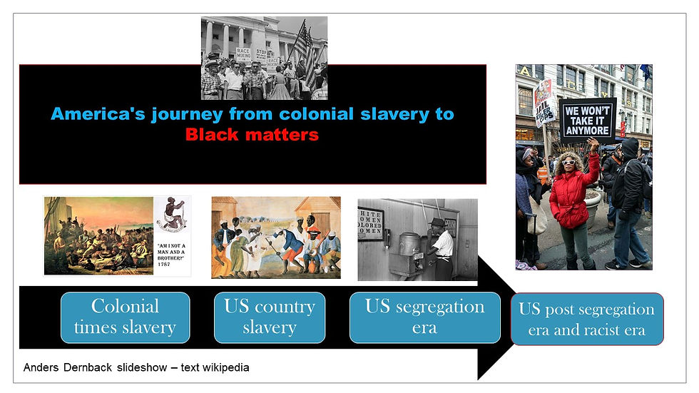 Slavery and Racism In US.jpg