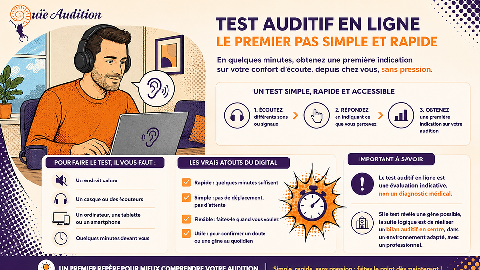 Affiche sur un test auditif en ligne : homme au casque devant un ordinateur, étapes illustrées, tons violet-orange.