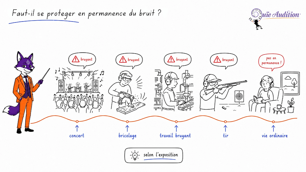 Fennec en costume explique la protection auditive avec scènes concert, bricolage, travail bruyant, tir et vie ordinaire.