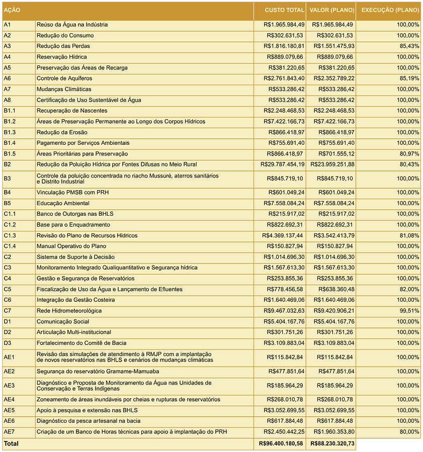 Tabela 1 - SUL_edited.png