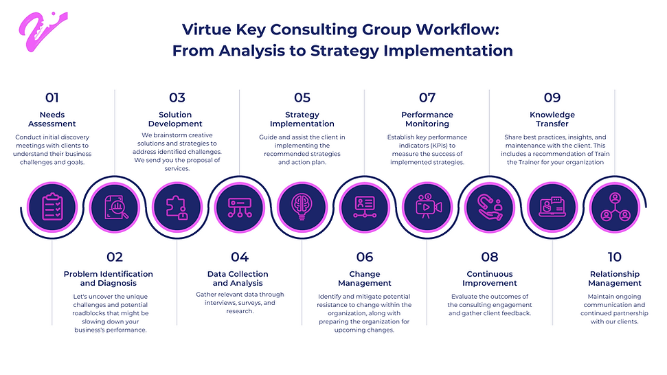 Blue Business Consulting Workflow Mind Map