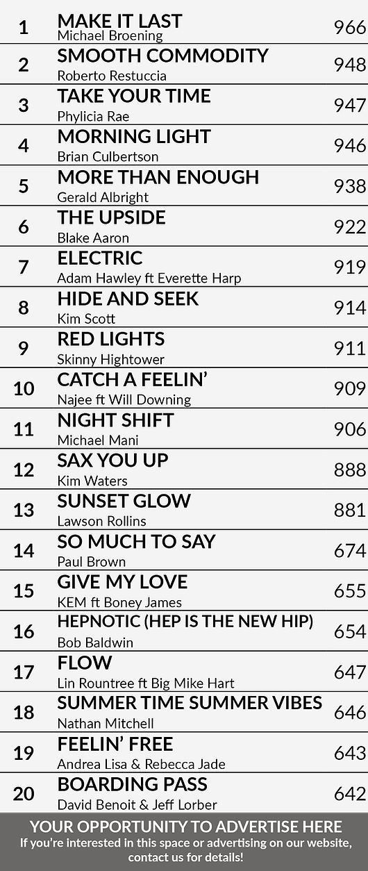 0523 Top 20 Big.png