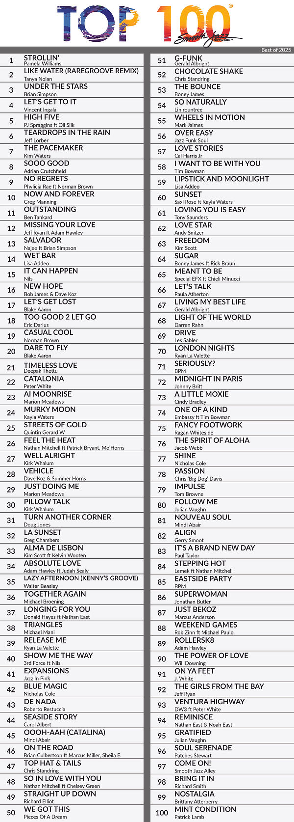 Top 100 Year End 2025.jpg