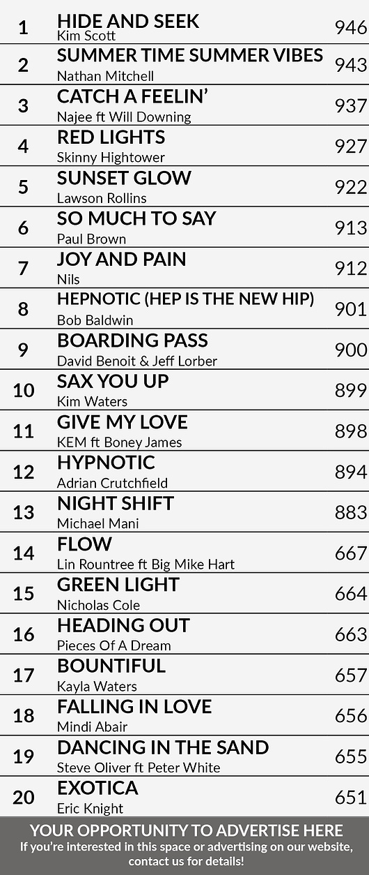 0704 Top 20 Big.png
