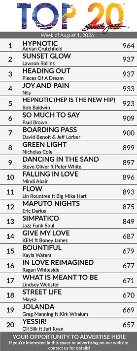 Top 20 for August 1st
1) ADRIAN CRUTCHFIELD - Hypnotic
2) LAWSON ROLLINS - Sunset Glow
3) Pieces Of A Dream - Heading Out
4) Nils - Joy and Pain
5) BOB BALDWIN - HEPnotic (Hep Is The New Hip)
6) PAUL BROWN - So Much To Say
7) DAVID BENOIT & JEFF LORBER-Boarding Pass
8) Nicholas Cole - Green Light
9) Steve Oliver - Dancing In The Sand Ft. Peter White
10) Mindi Abair - Falling In Love
11) LIN ROUNTREE - Flow Ft. Big Mike Hart
12) Eric Darius - Maputo Nights
13) Jazz Funk Soul - Simpatico
14) KEM - Give My Love f/Boney James
15) KAYLA WATERS - Bountiful
16) RAGAN WHITESIDE - In Love Reimagined
17) LINDSEY WEBSTER - What Is Meant To Be
18) Maysa - Street Life
19) Greg Manning - Jolanda Ft. Kirk Whalum
20) OLI SILK - Yessir! f/Jeff Ryan
