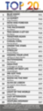 Top 20 for July 19 -
1) Ryan La Valette - Release Me
2) Mindi Abair - Oooh-Aah (Catalina)
3) Richard Elliot - Straight Up Down
4) PHYLICIA RAE - No Regrets f/Norman Brown
5) KIM WATERS - The Pacemaker
6) JEFF LORBER - Teardrops In The Rain
7) TANYA NOLAN-Like Water (Raregroove Remix)
8) NICHOLAS COLE - Blue Magic
9) BRIAN SIMPSON - Under The Stars
10) BOB JAMES & DAVE KOZ - New Hope
11) Greg Manning - Now And Forever
12) Jazz In Pink - Expansions
13) Norman Brown - Casual Cool
14) Saxl Rose - Sunset Ft Kayla Waters
15) Greg Chambers - LA Sunset
16) PIECES OF A DREAM - We Got This
17) MICHAEL BROENING - Together Again
18) Ben Tankard - Outstanding
19) Judah Sealy - A Pleasant Surprise
20) J. White - On Ya Feet