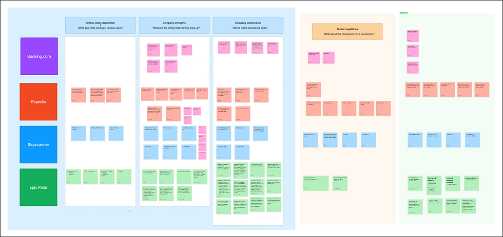 Competitor Research Workshop (Copy) 1