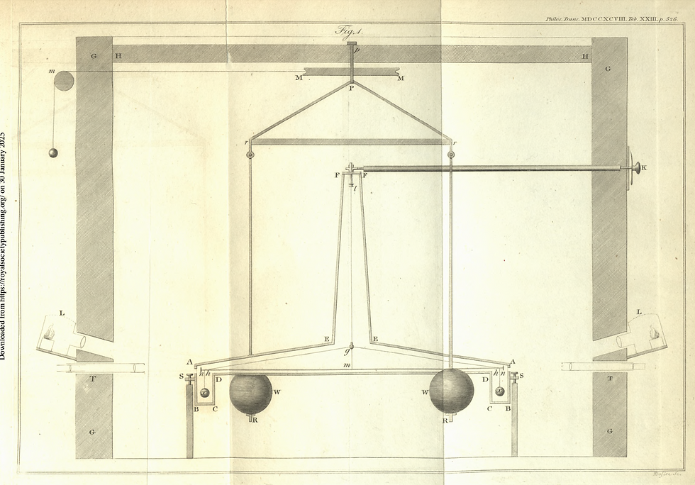 Drawing of Henry Cavendish's gravity measurement experiment