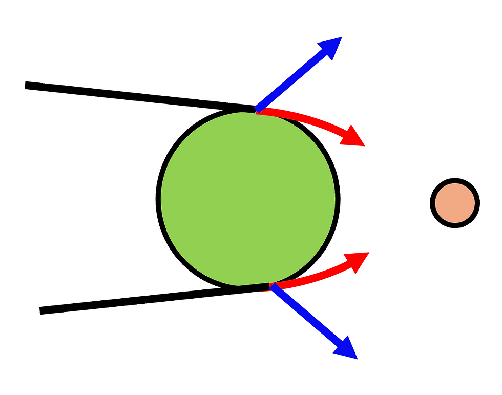 Reddening of the moon during a total lunar eclipse 