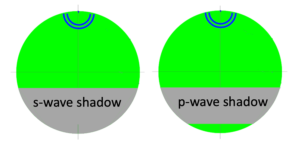 Shadow zones for s-waves and p-waves