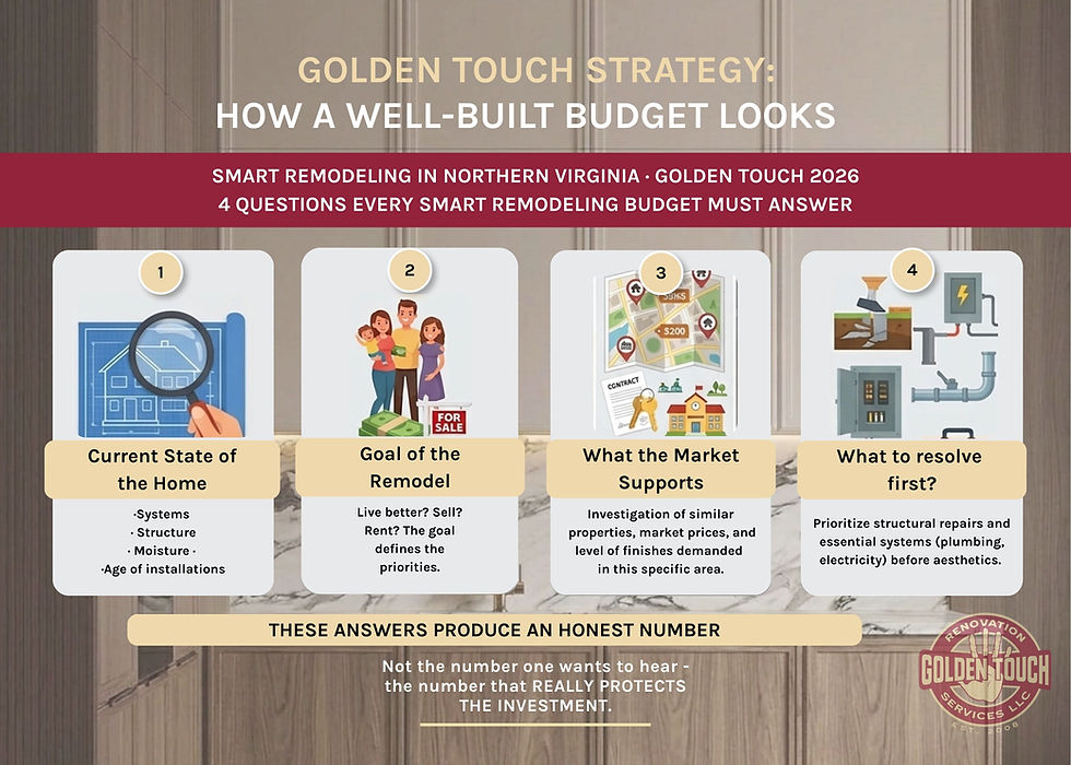 Golden Touch Strategy infographic on remodeling budget with four steps: home state, remodel goal, market support, and priorities.