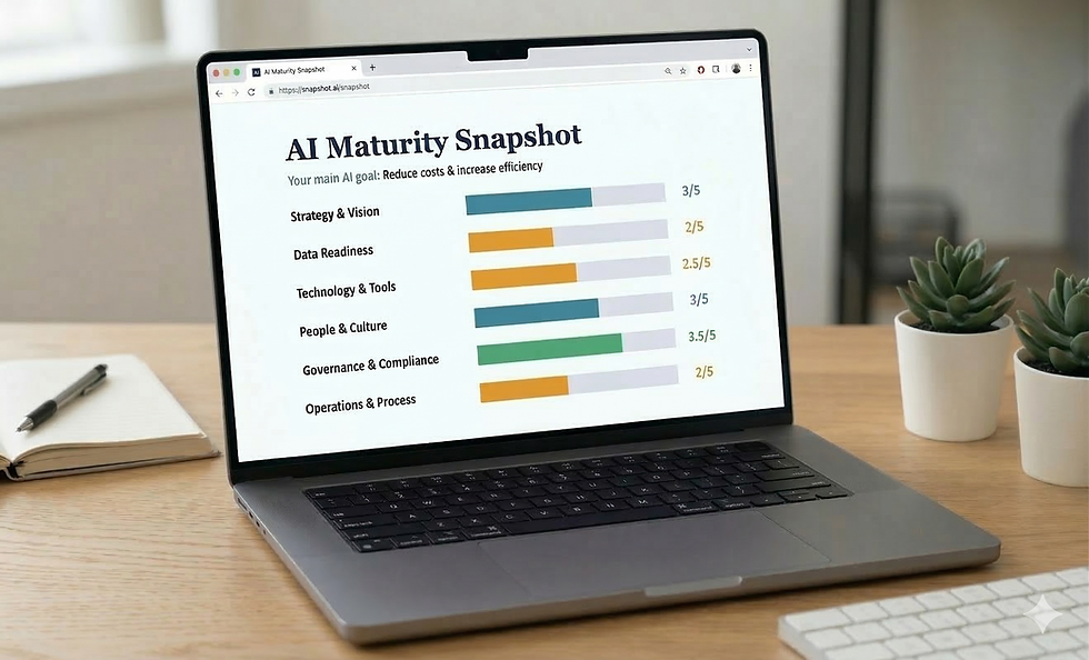 AI readiness and maturity assessment