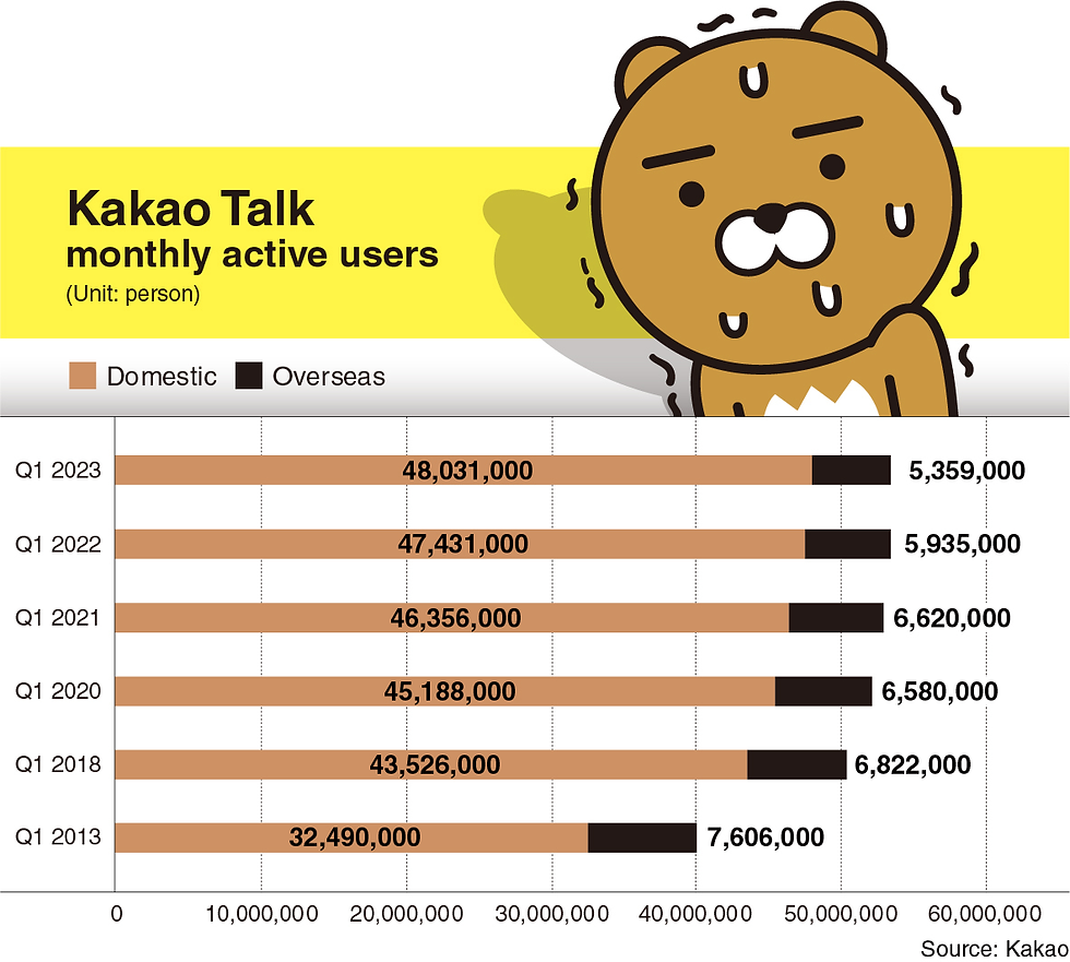 KakaoPay Users Statistics 