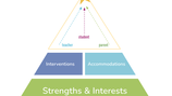 Maximizing Student Success: A Strength-Based Pyramid