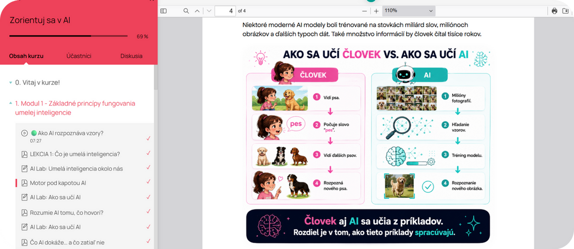 Online kurz Zorientuj sa v AI