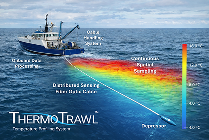 ThermoTrawl Graphic no depth control (1).png