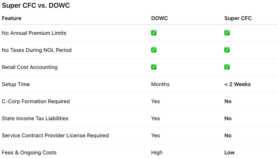 Super CFC vs DOWC.png