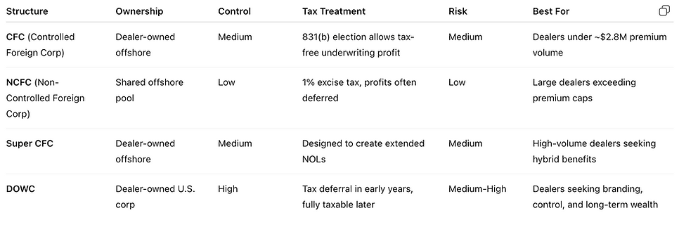 a DOWC vs reinsurance guide