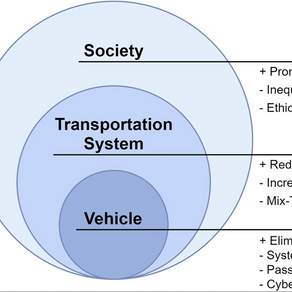 Quantifying the automated vehicle safety performance: A scoping review of the literature, evalu...