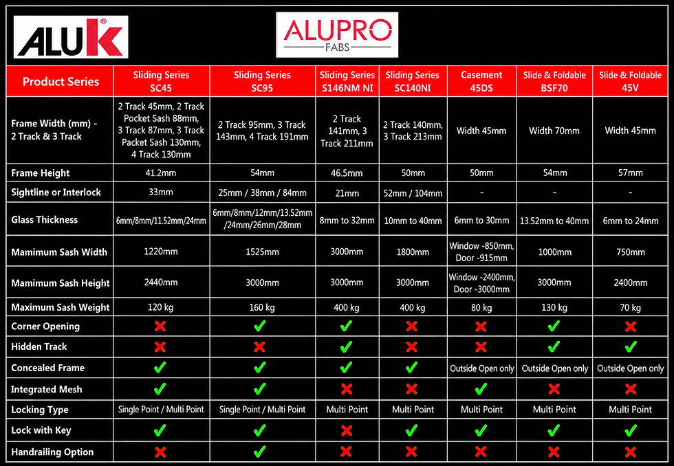ALUK ALUPRO FABS Specification Chart.png