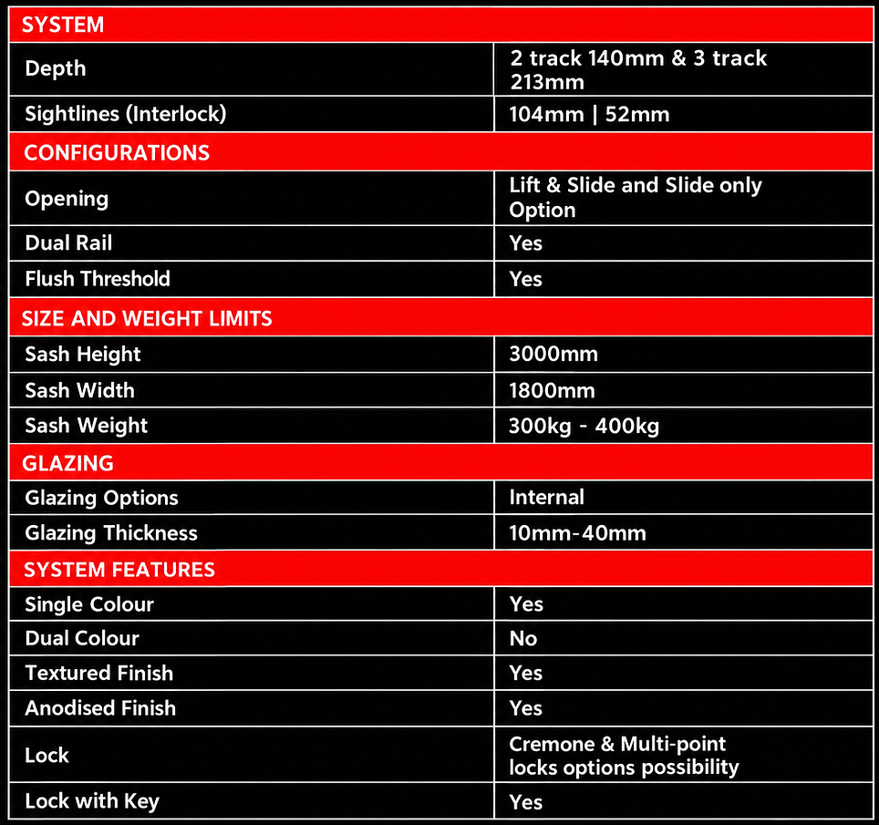 Two-Column System Specification Chart.png