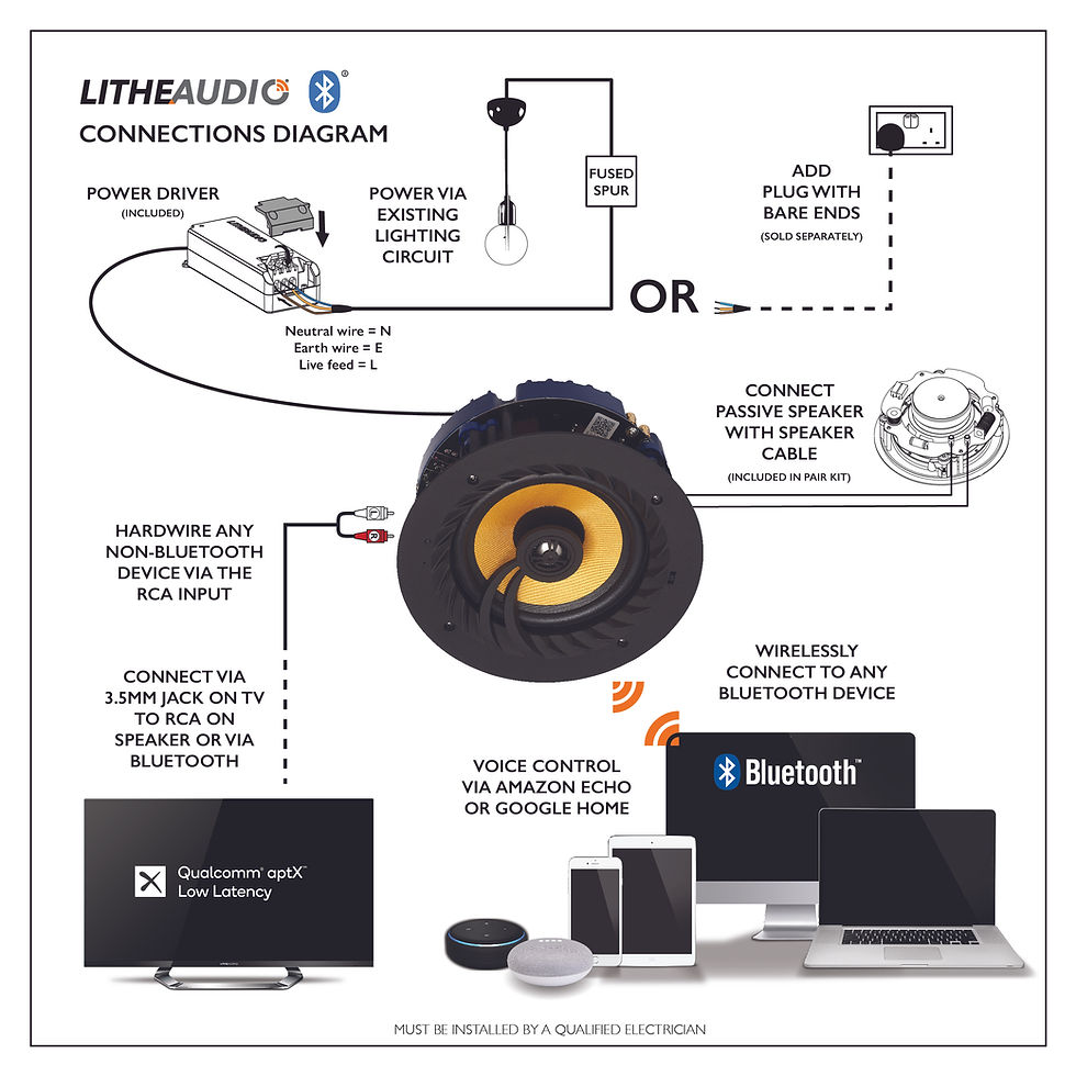 Miniatura: Lithe Audio 6.5" Bluetooth 5 Ceiling Speaker (Pair)