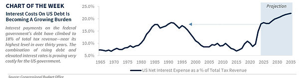 weekly_headings_9192025_chart.jpg