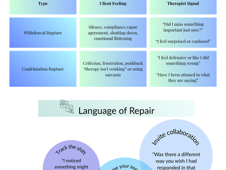 Rupture Isn’t a Mistake, It’s the Moment that Matters Most: Understanding the Types of Rupture and Repair in Therapy.