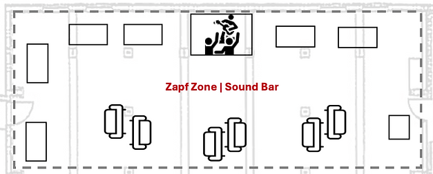 Plan Zapf Zone an der la bouffe