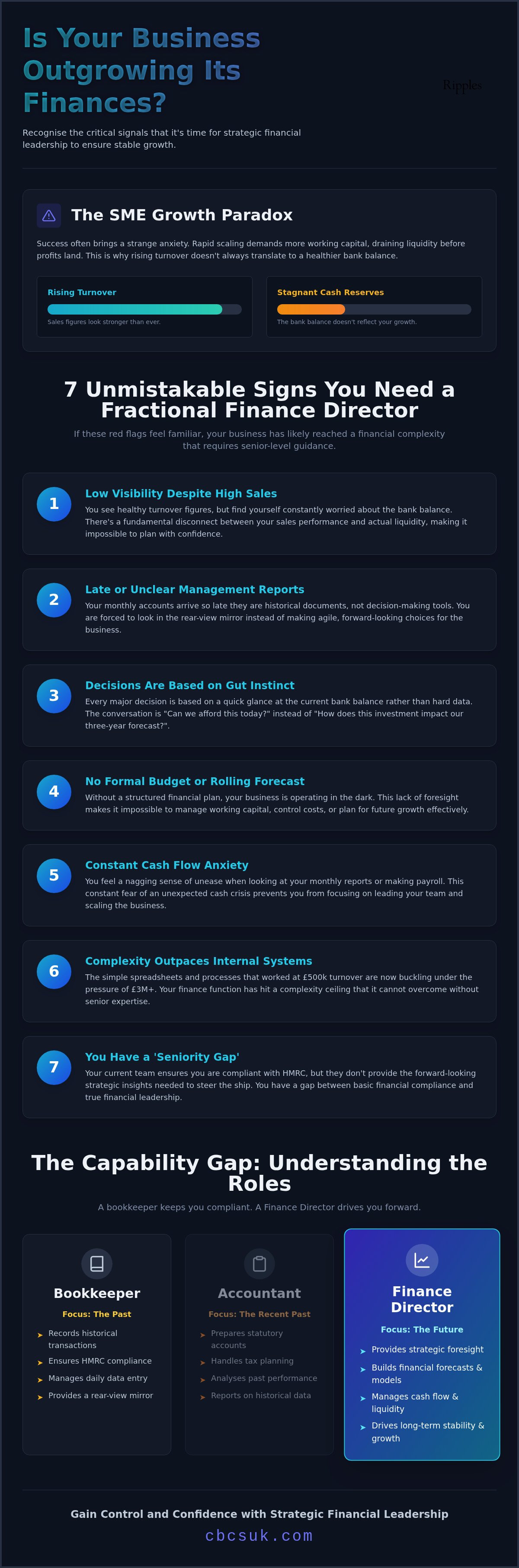 Signs you need a fractional finance director