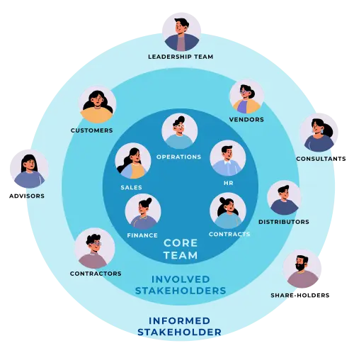 Team Level suport