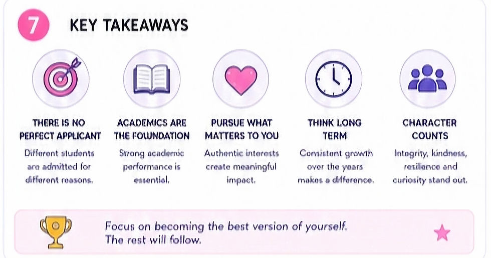 Infographic titled Key Takeaways with icons for target, book, heart, clock, and people; text about admissions, academics, character, growth.