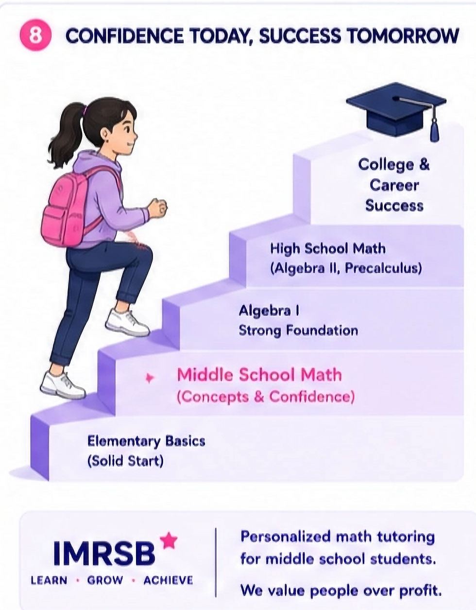Girl with pink backpack climbs math staircase labeled elementary to college success; confidence today, success tomorrow.