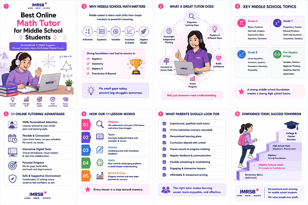 Multi-panel IMRSB infographic promoting online middle school math tutoring, with a headset tutor, lesson steps, topics, and success path.