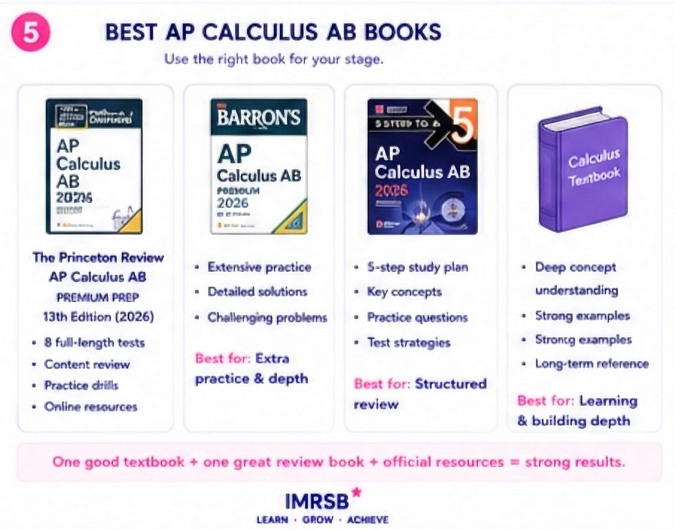 Infographic titled Best AP Calculus AB Books compares four study books, with covers, bullet points, and pink IMRSB branding.