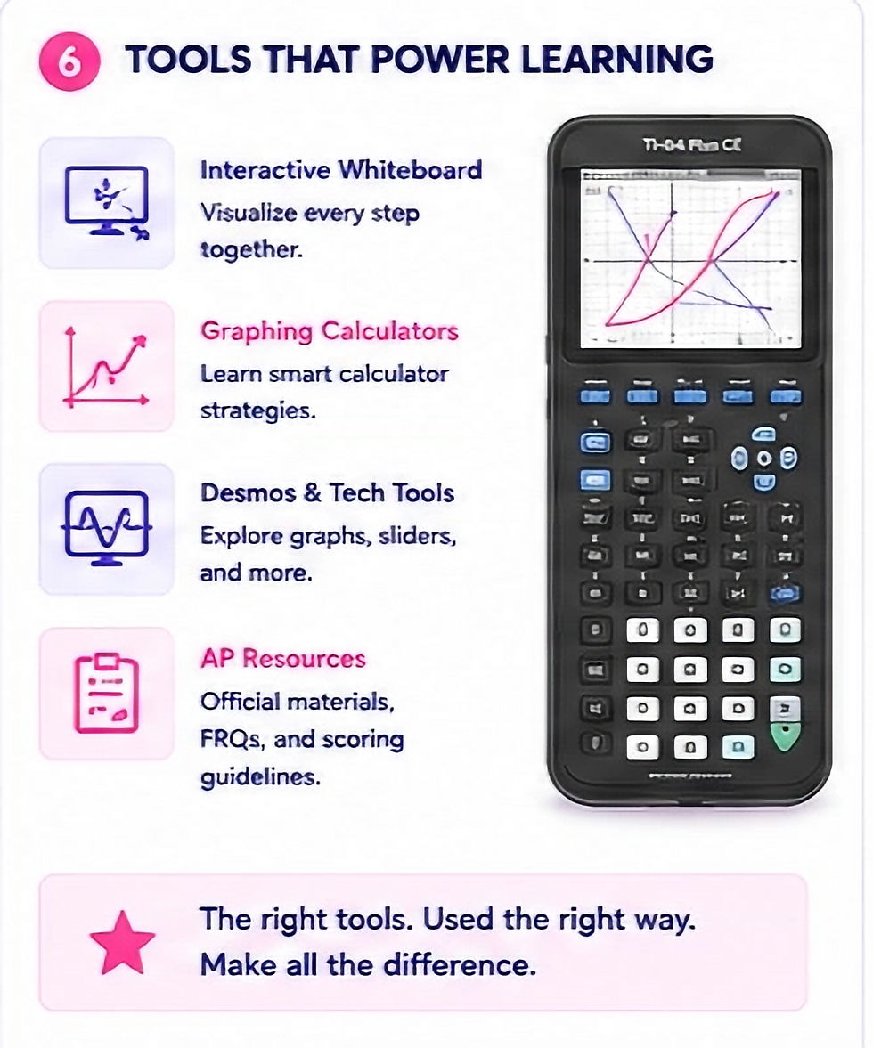 Educational poster titled Tools That Power Learning showing a TI-84 graphing calculator and icons for whiteboards, Desmos, AP resources.