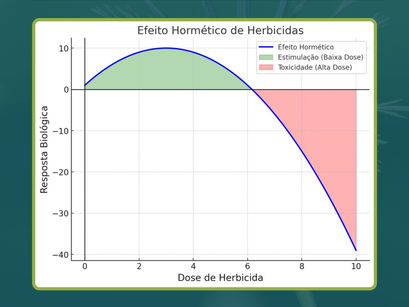 Efeitos horméticos