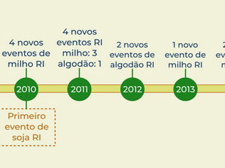 Tecnologia de resistência a insetos