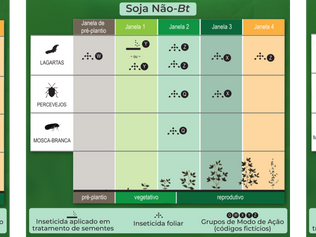 Orientações para o Manejo da Resistência a Inseticidas (Soja)