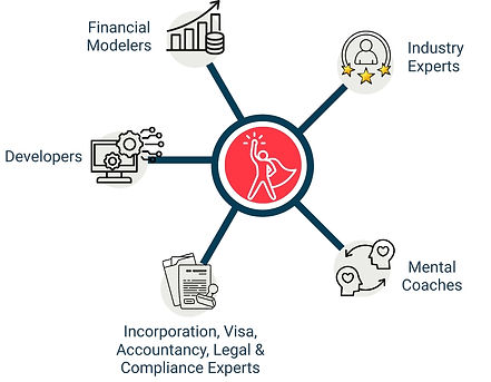 entrepreneurship infographic