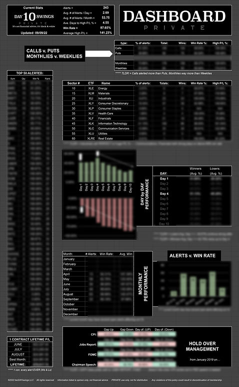 DASHBOARD statistics performance sectors day month alerts winrate high P/L% top 50 calls puts monthlies weeklies