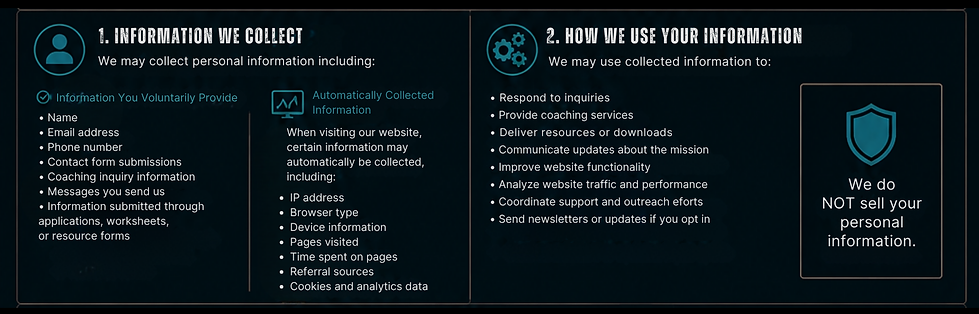 Privacy policy outlining information collected through website forms, coaching inquiries, communications, and website analytics along with how that information is used to provide support and services