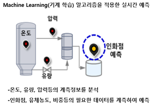 아이디비 예측 분석 솔루션"Accuninsight"