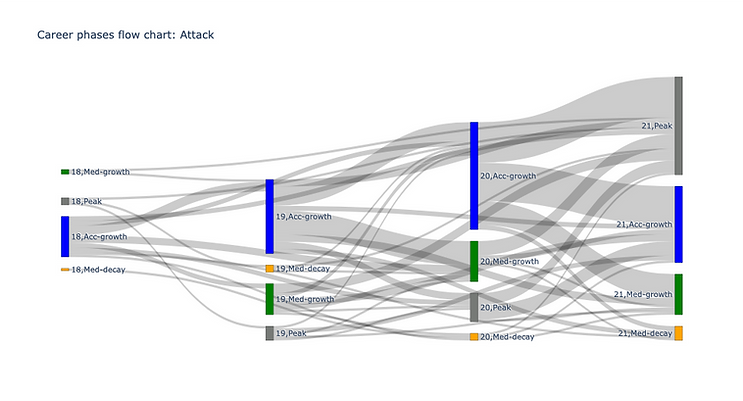 career_phases_ages_network.png